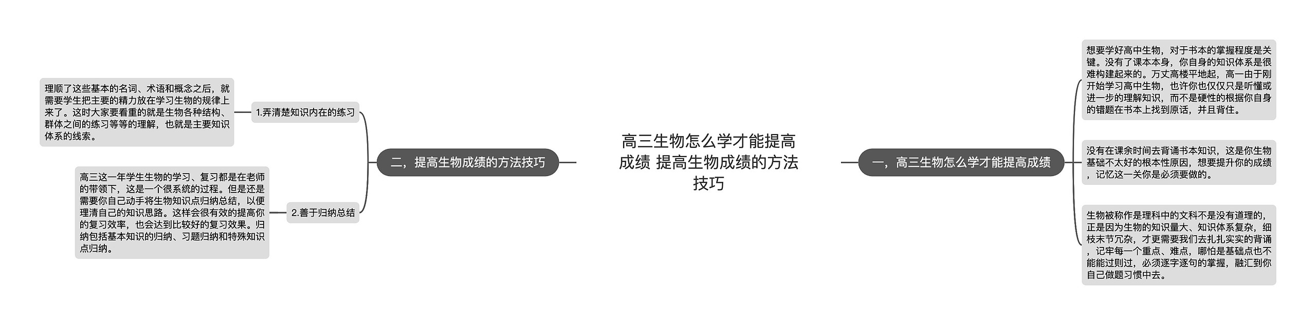 高三生物怎么学才能提高成绩 提高生物成绩的方法技巧思维导图