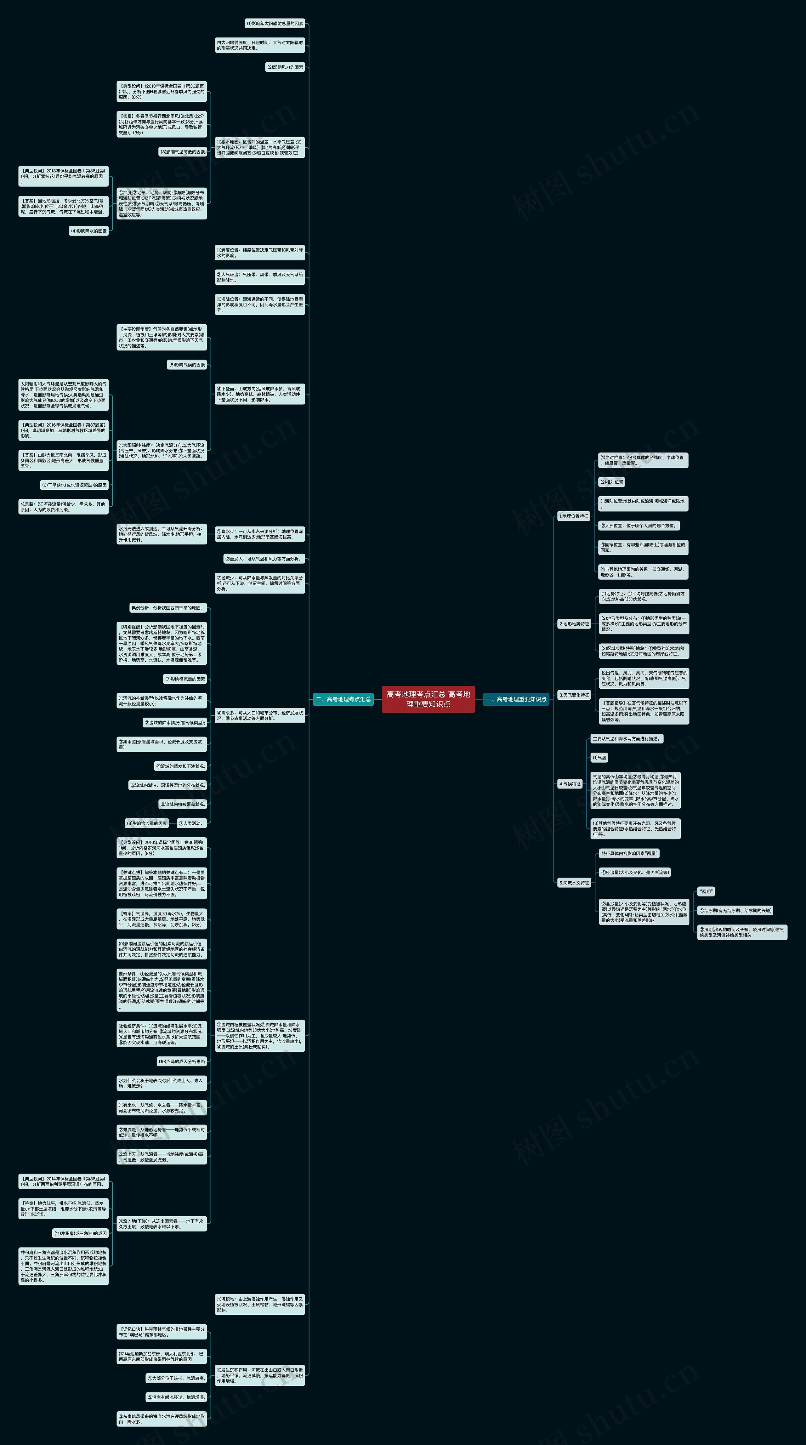 高考地理考点汇总 高考地理重要知识点思维导图