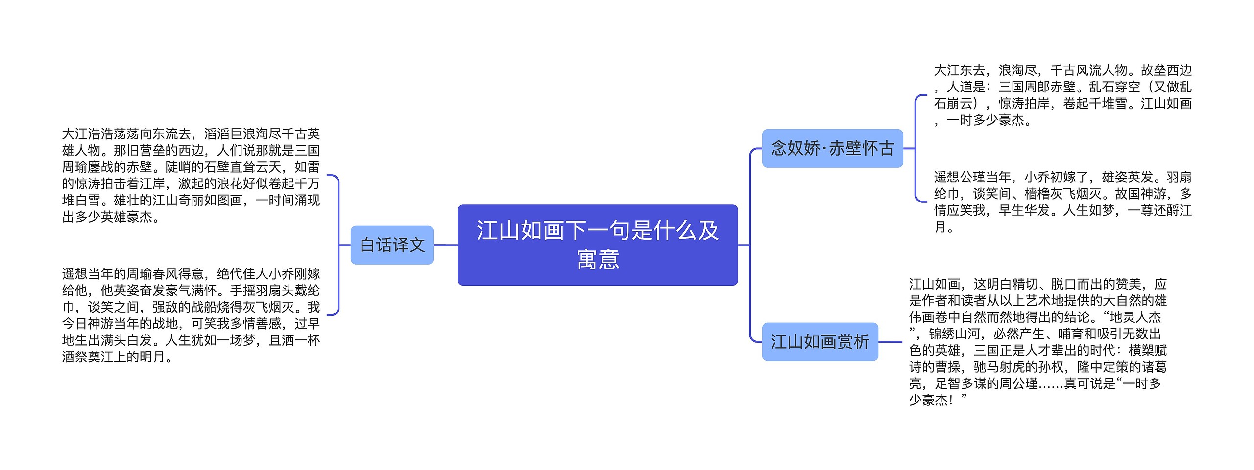 江山如画下一句是什么及寓意