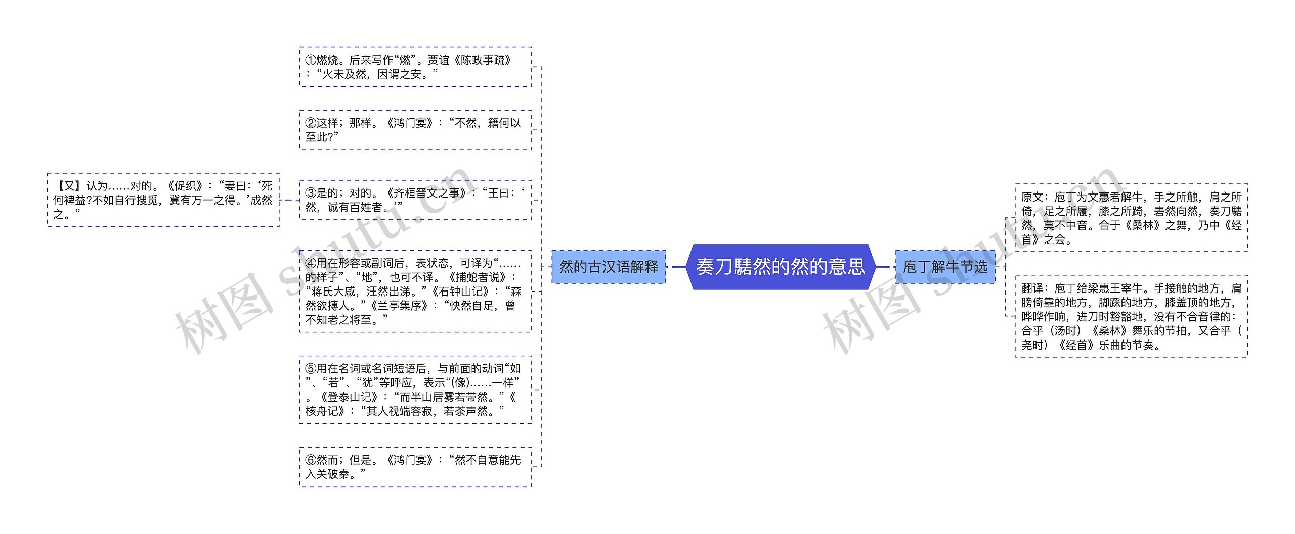 奏刀騞然的然的意思思维导图