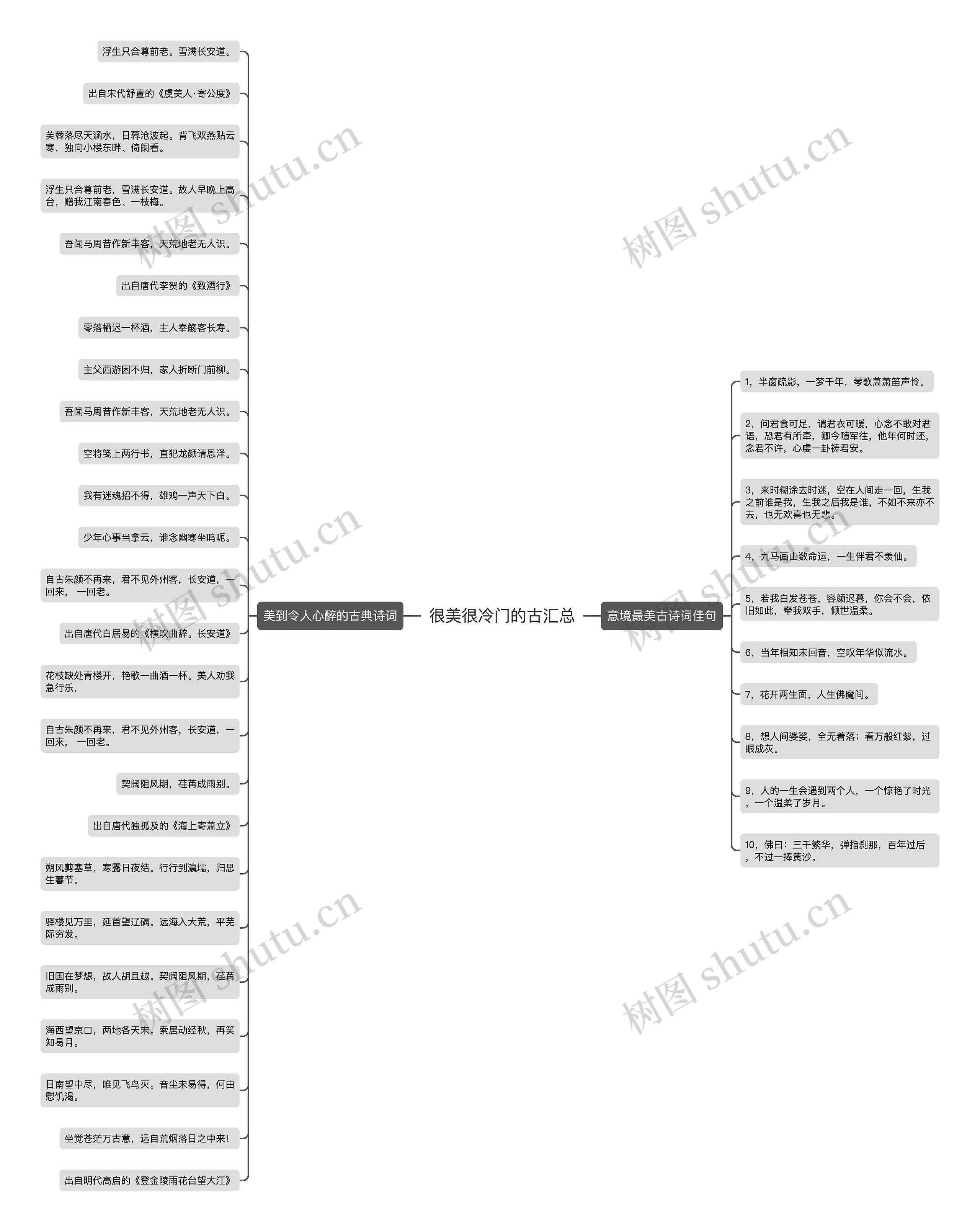 很美很冷门的古汇总思维导图