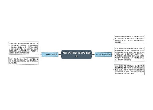 推恩令的影响 推恩令的背景