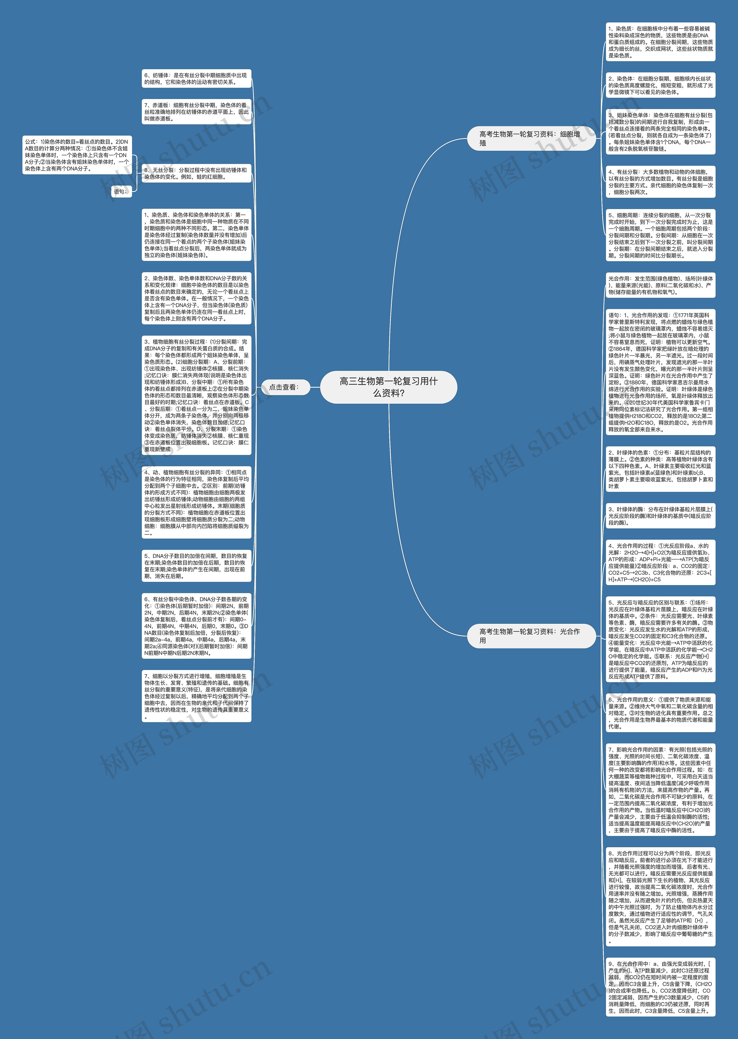 高三生物第一轮复习用什么资料?思维导图