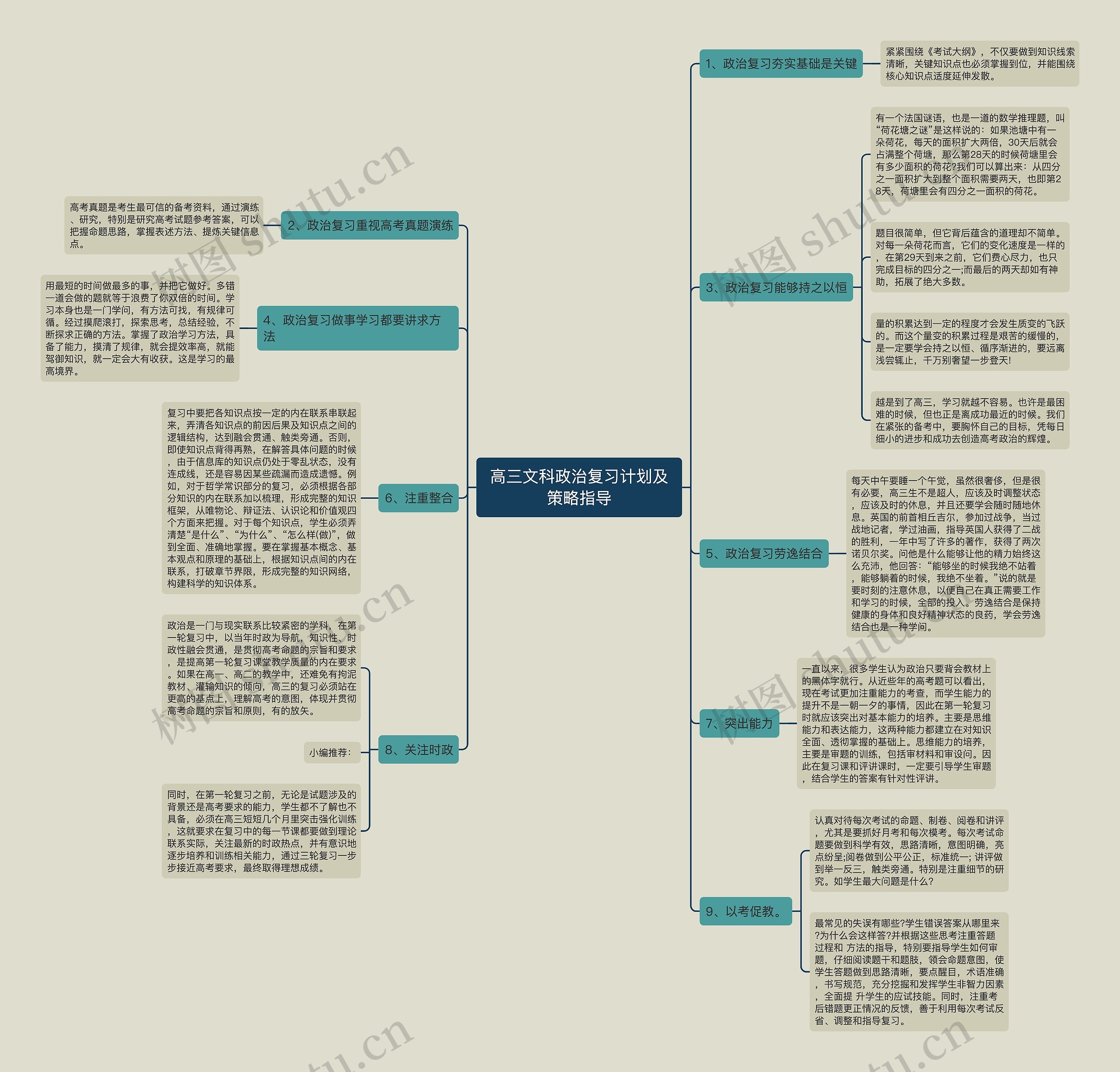 高三文科政治复习计划及策略指导