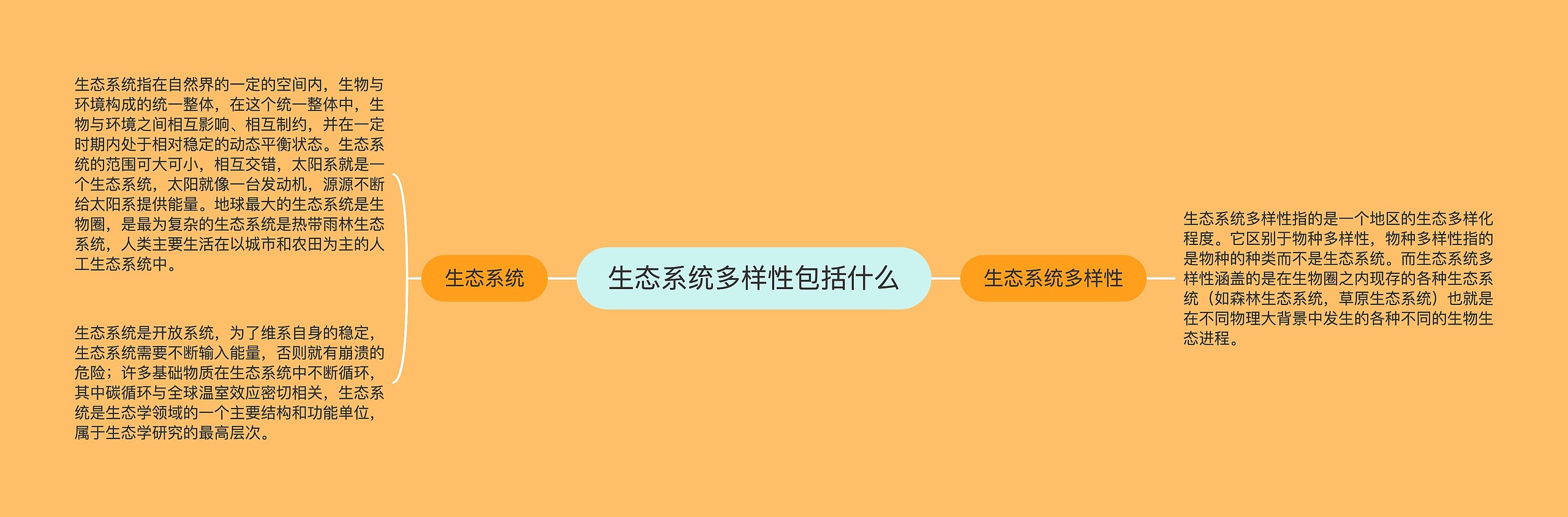 生态系统多样性包括什么思维导图