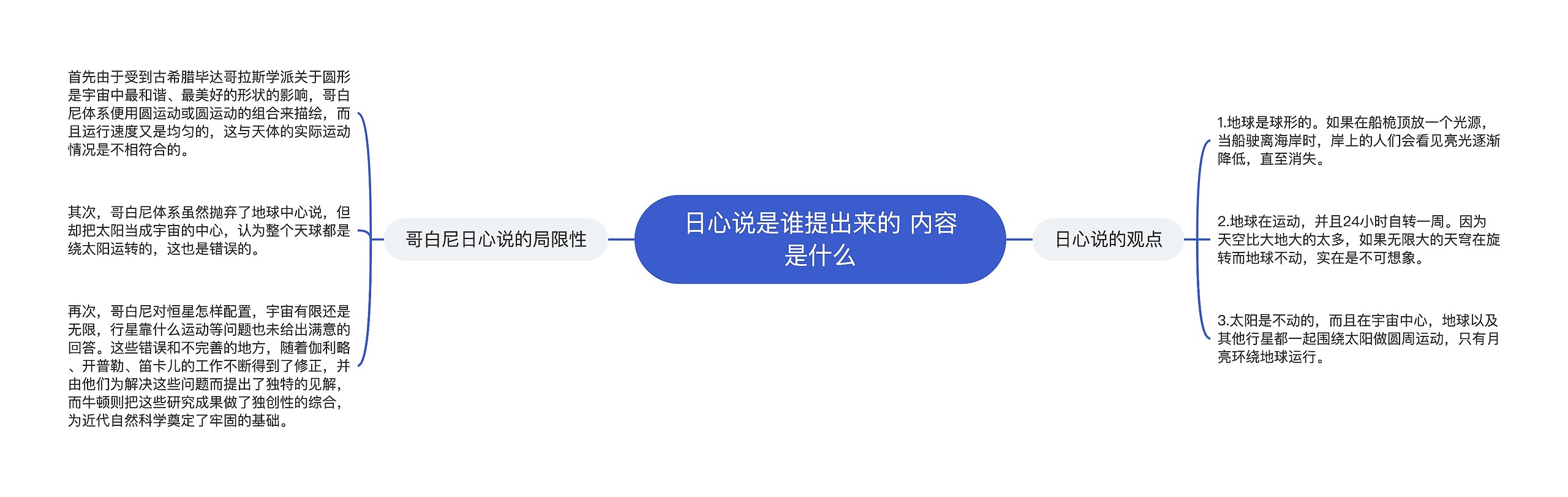 日心说是谁提出来的 内容是什么