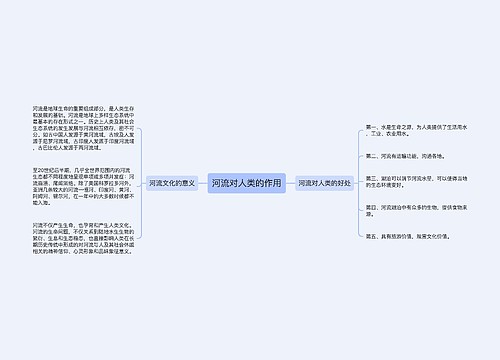 河流对人类的作用