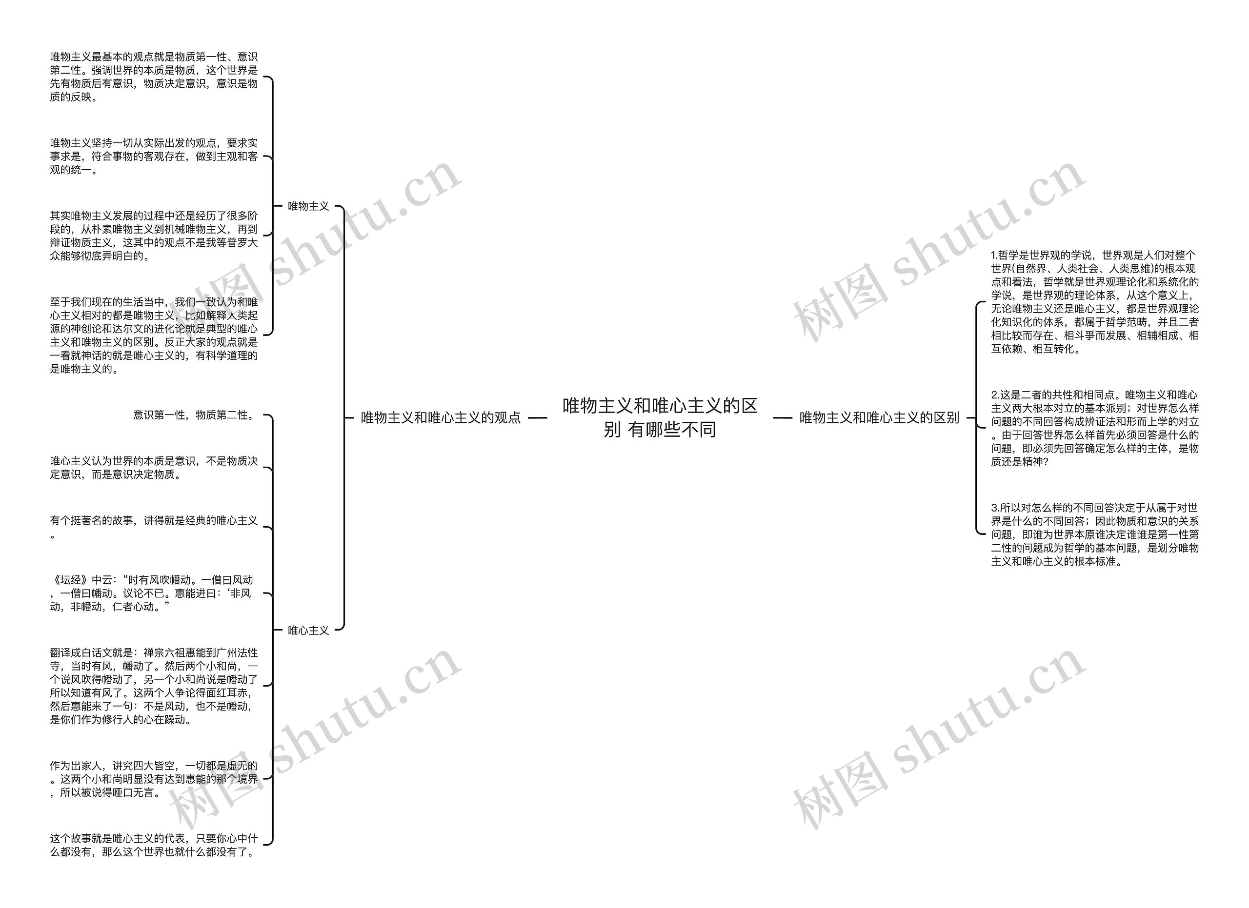 唯物主义和唯心主义的区别 有哪些不同