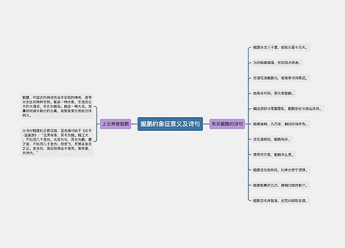 鲲鹏的象征意义及诗句