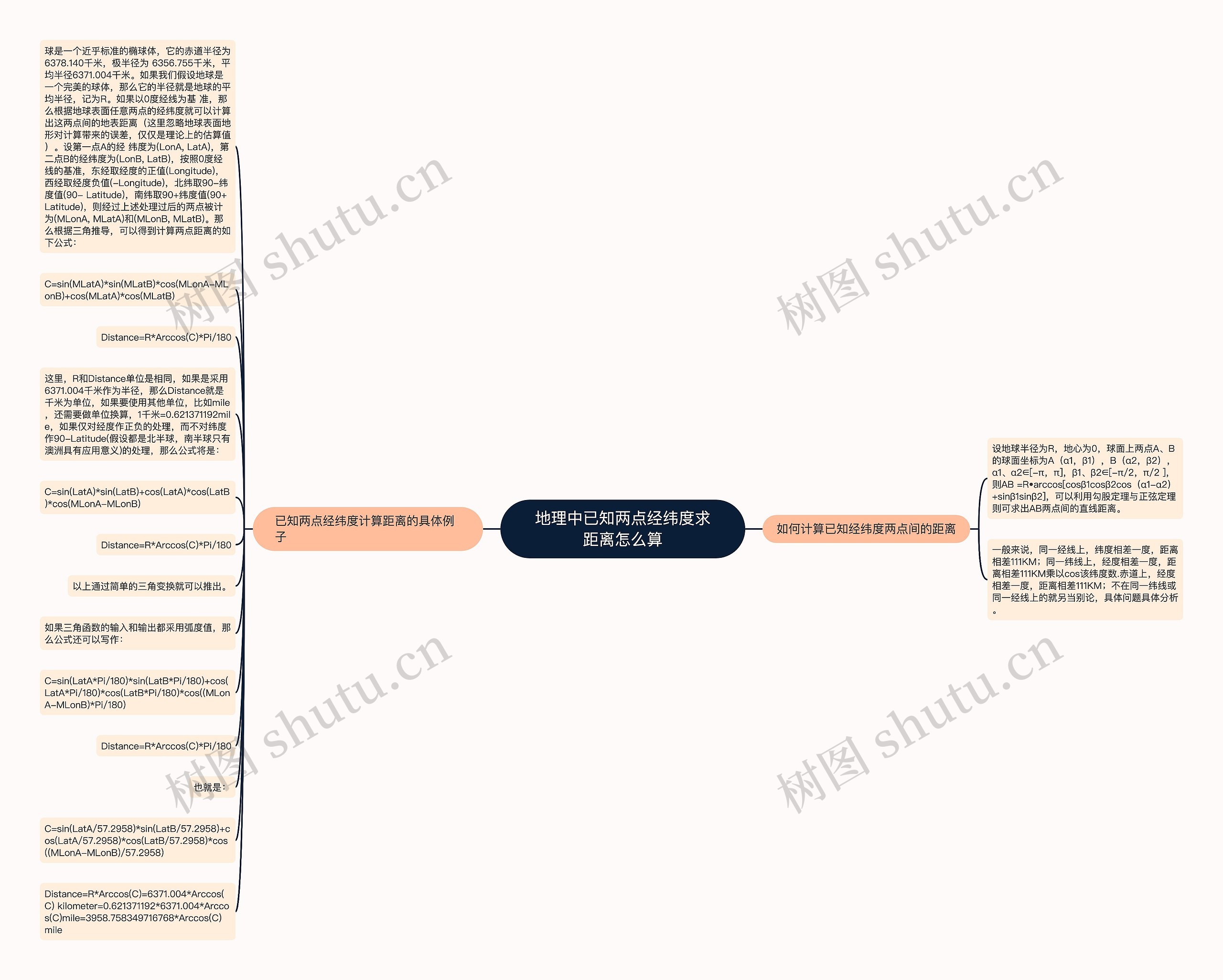 地理中已知两点经纬度求距离怎么算思维导图