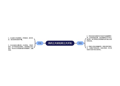 风的三大好处和三大坏处