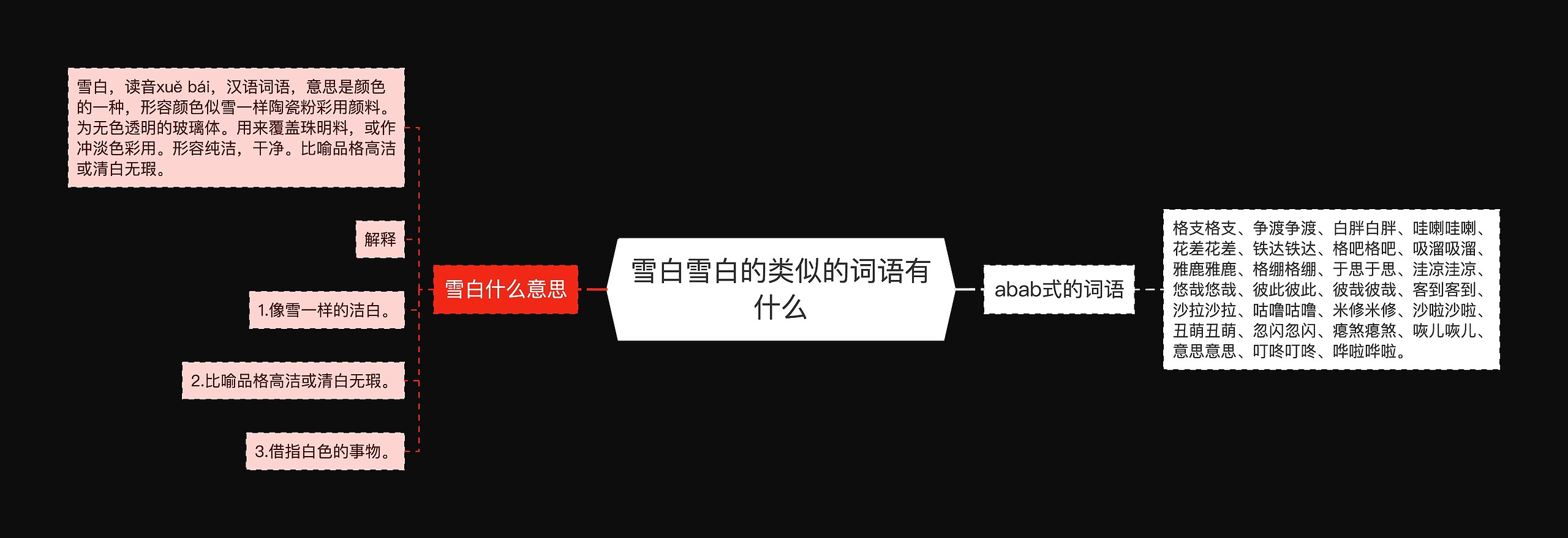 雪白雪白的类似的词语有什么 雪白雪白的类似的词语有什么