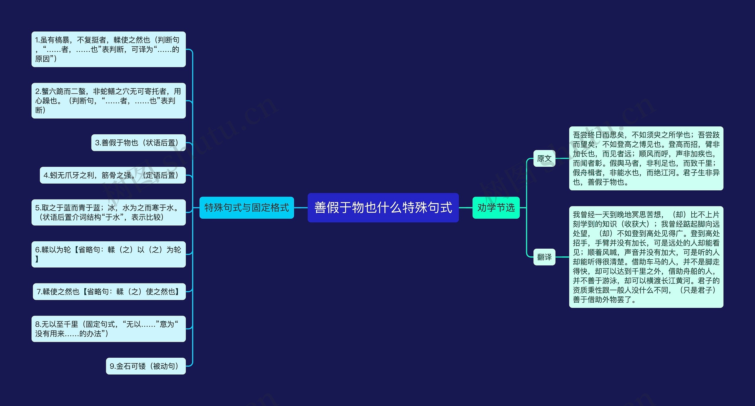 善假于物也什么特殊句式