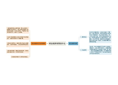 明治维新背景是什么