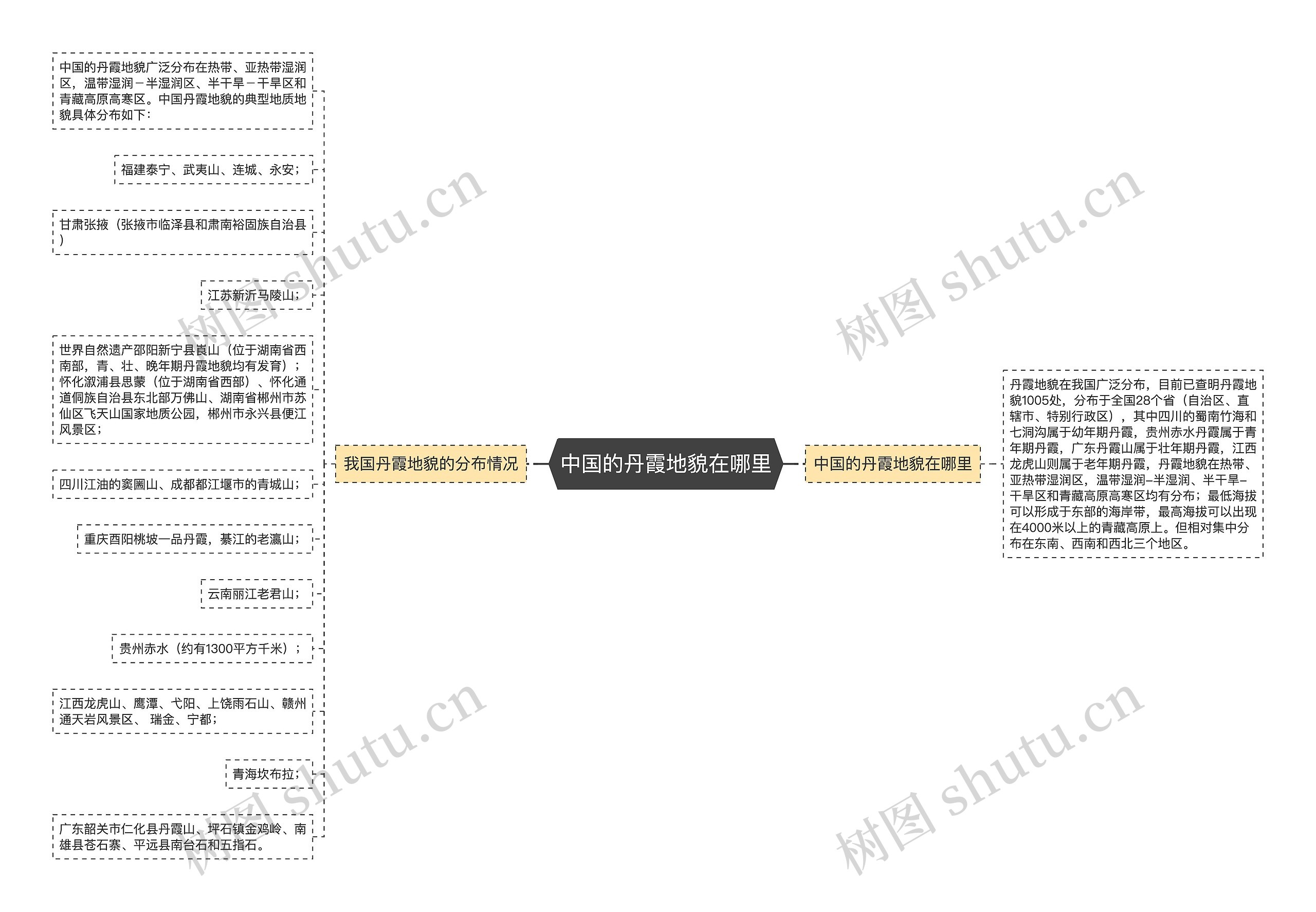 中国的丹霞地貌在哪里