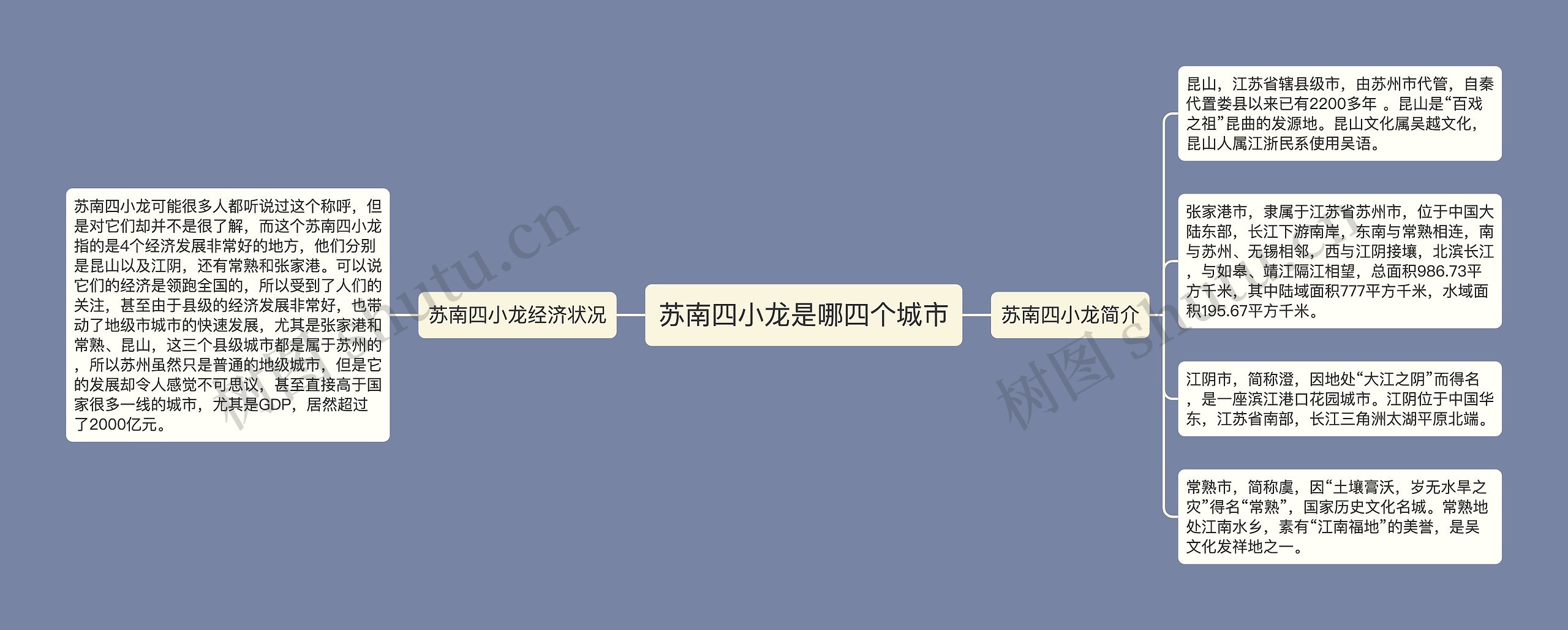 苏南四小龙是哪四个城市