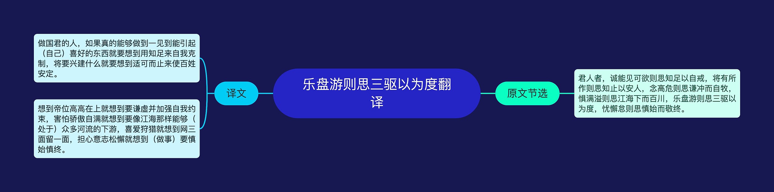 乐盘游则思三驱以为度翻译