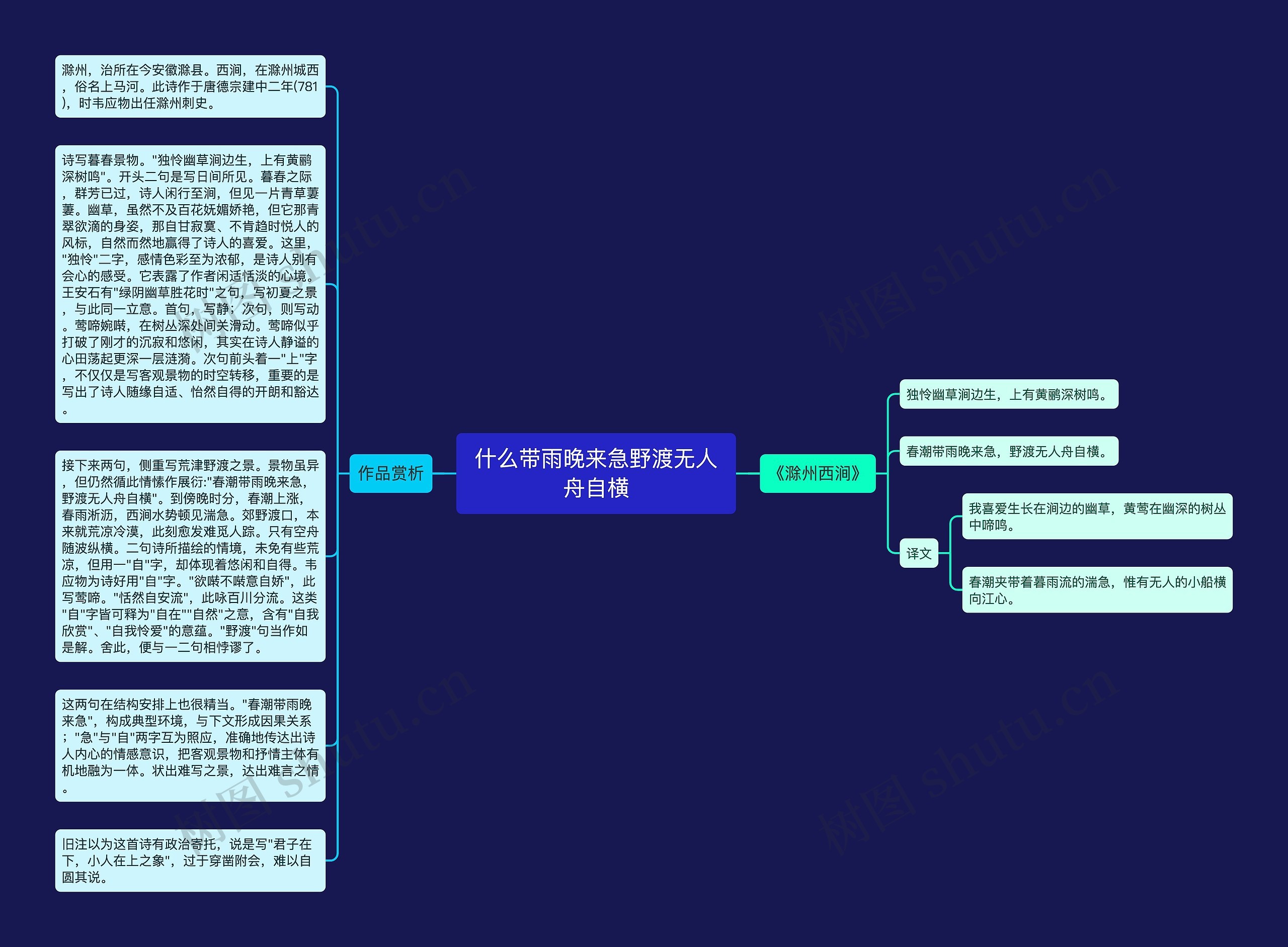 什么带雨晚来急野渡无人舟自横