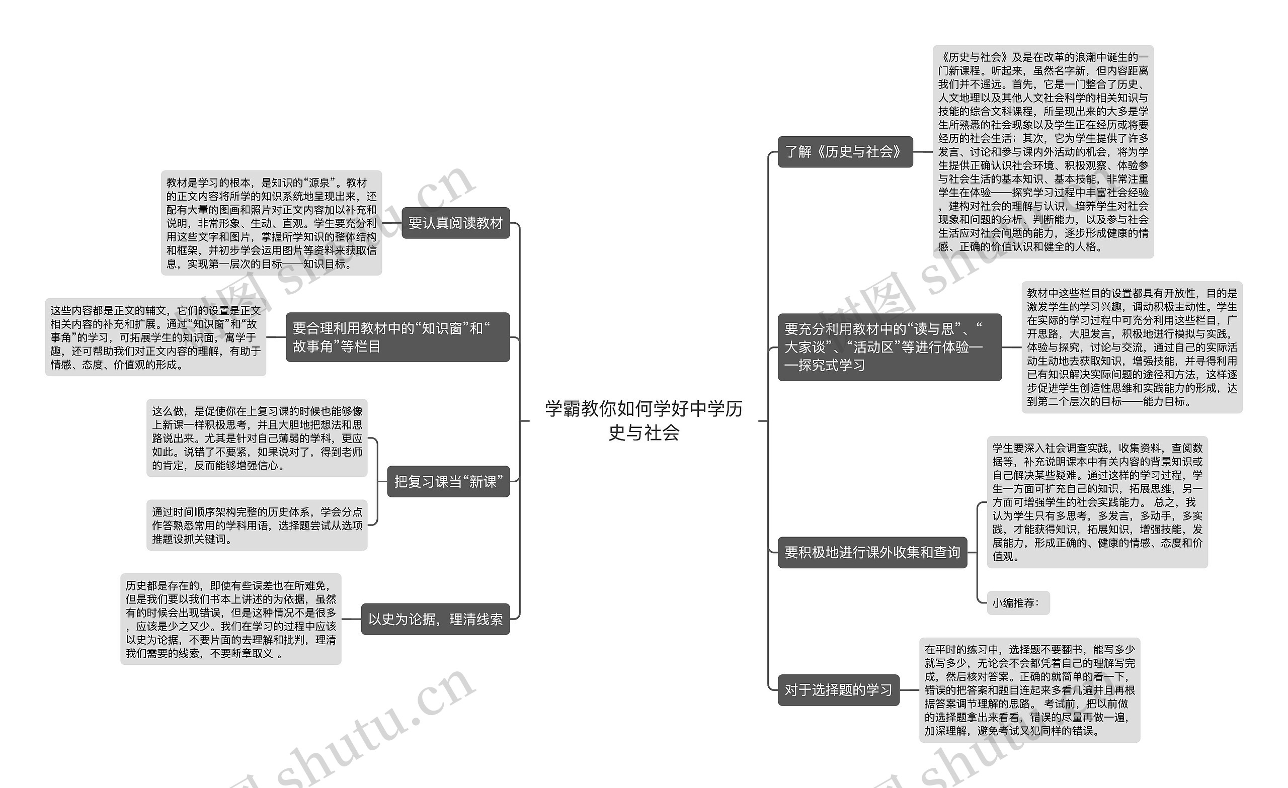 学霸教你如何学好中学历史与社会