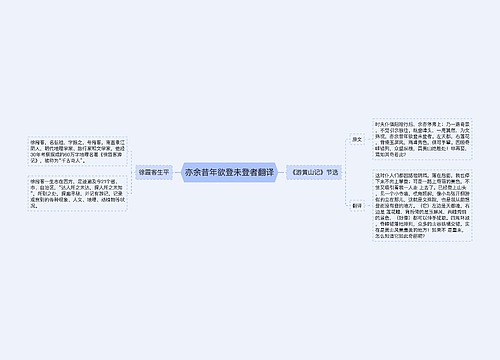 亦余昔年欲登未登者翻译