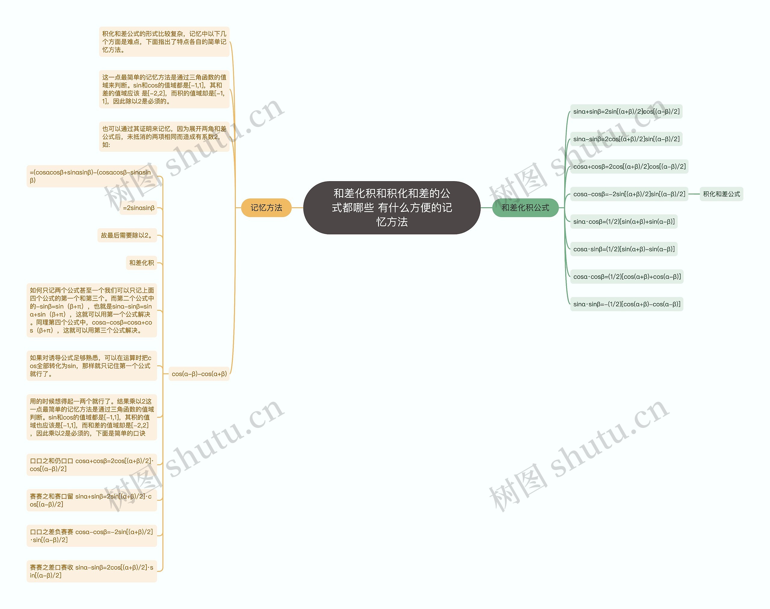 和差化积和积化和差的公式都哪些 有什么方便的记忆方法