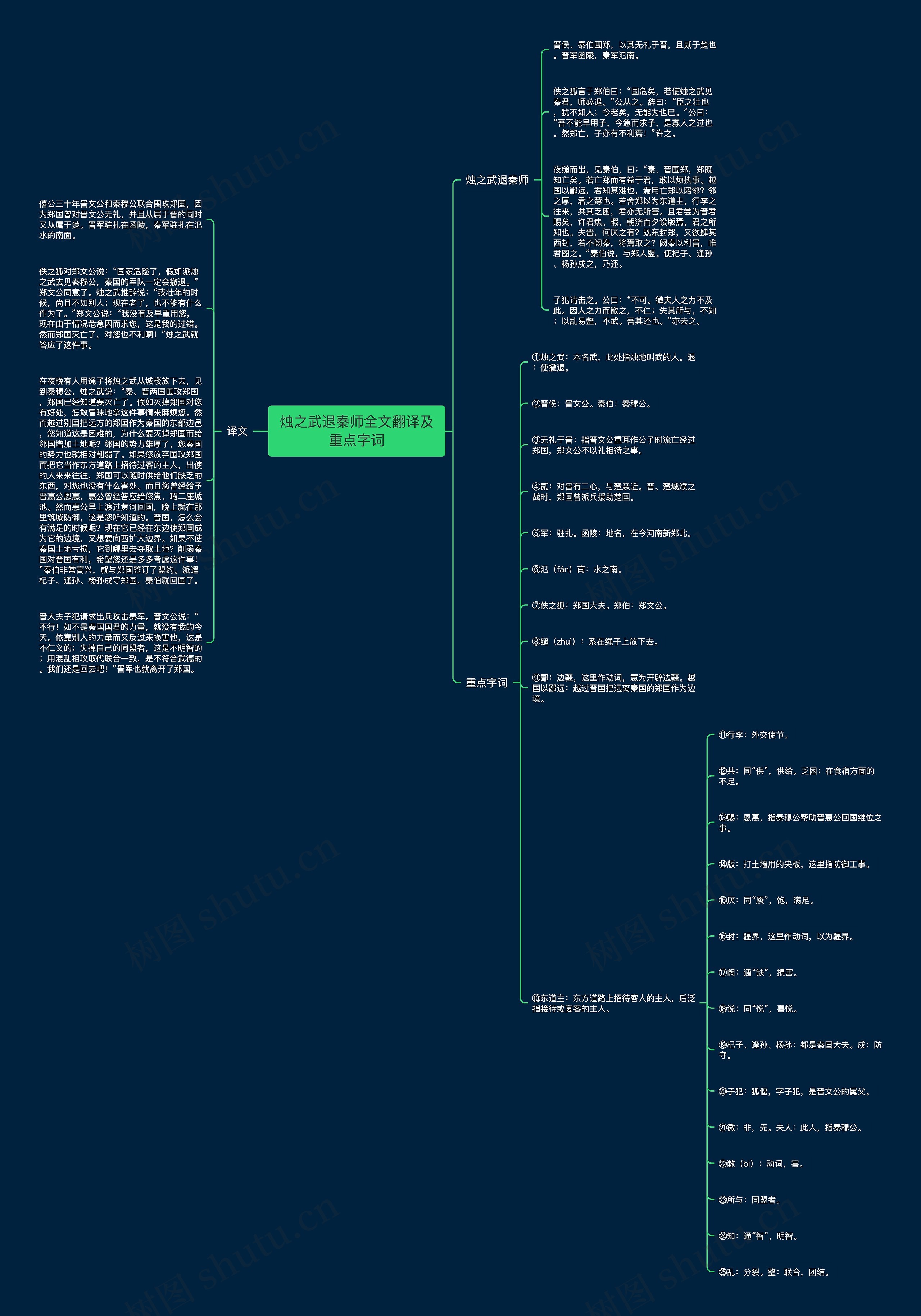 烛之武退秦师全文翻译及重点字词思维导图
