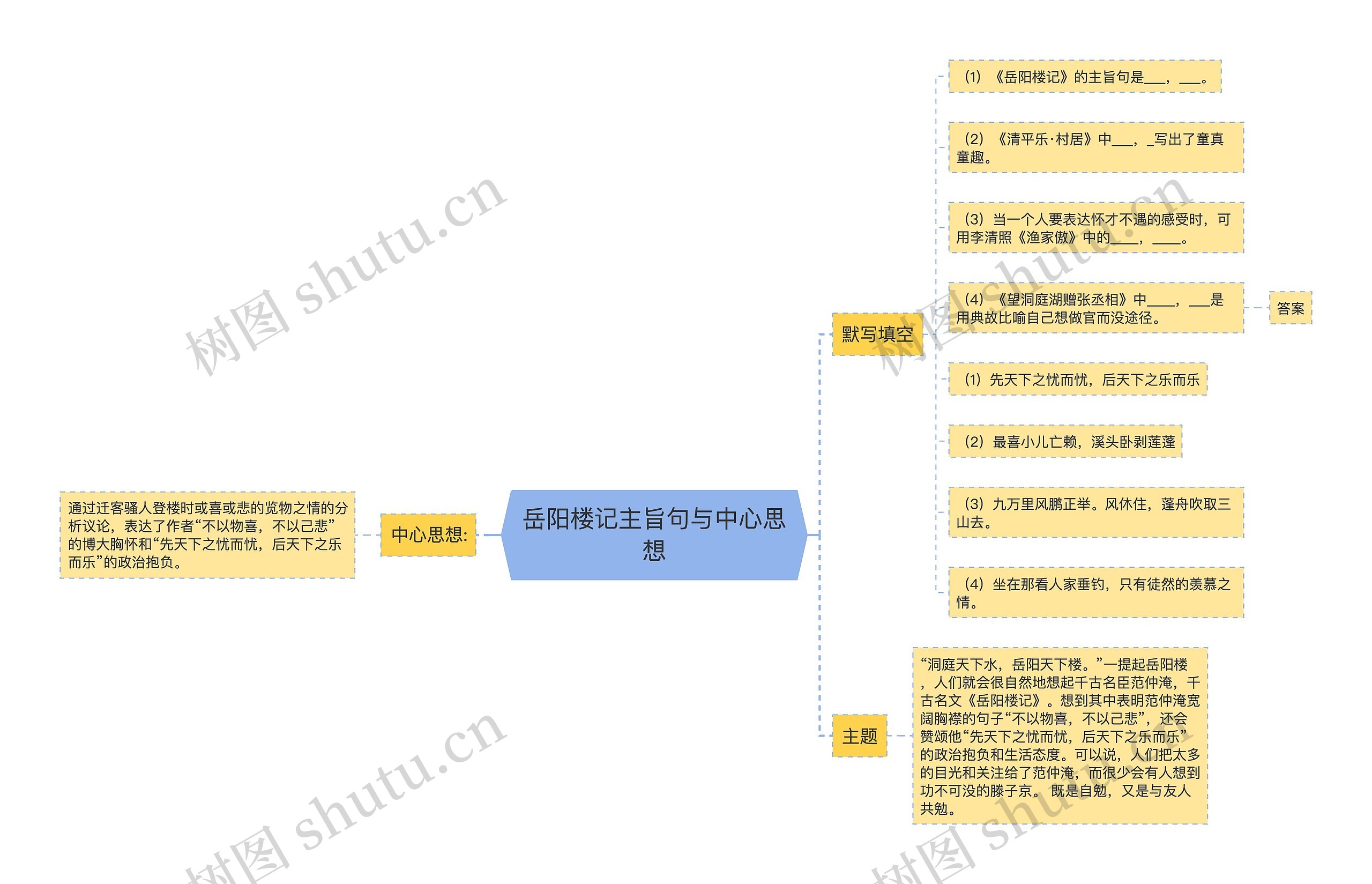 岳阳楼记主旨句与中心思想