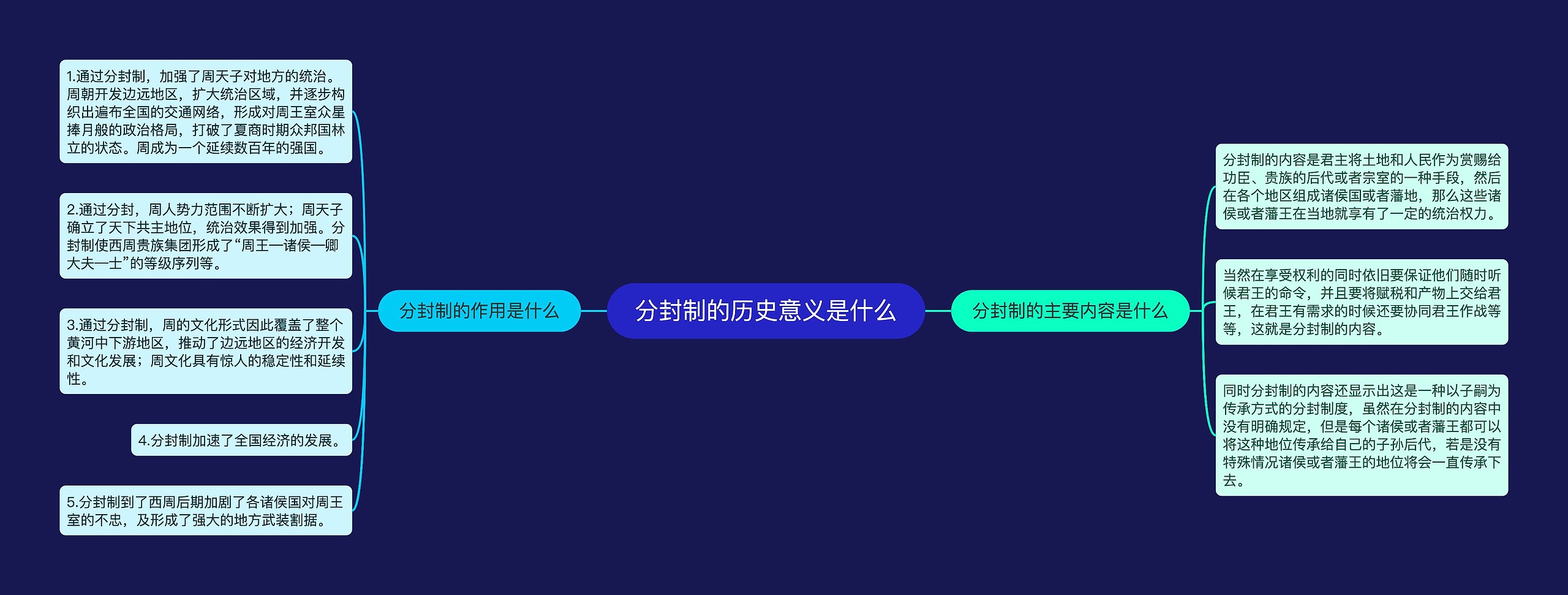 分封制的历史意义是什么