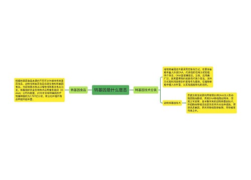 转基因是什么意思