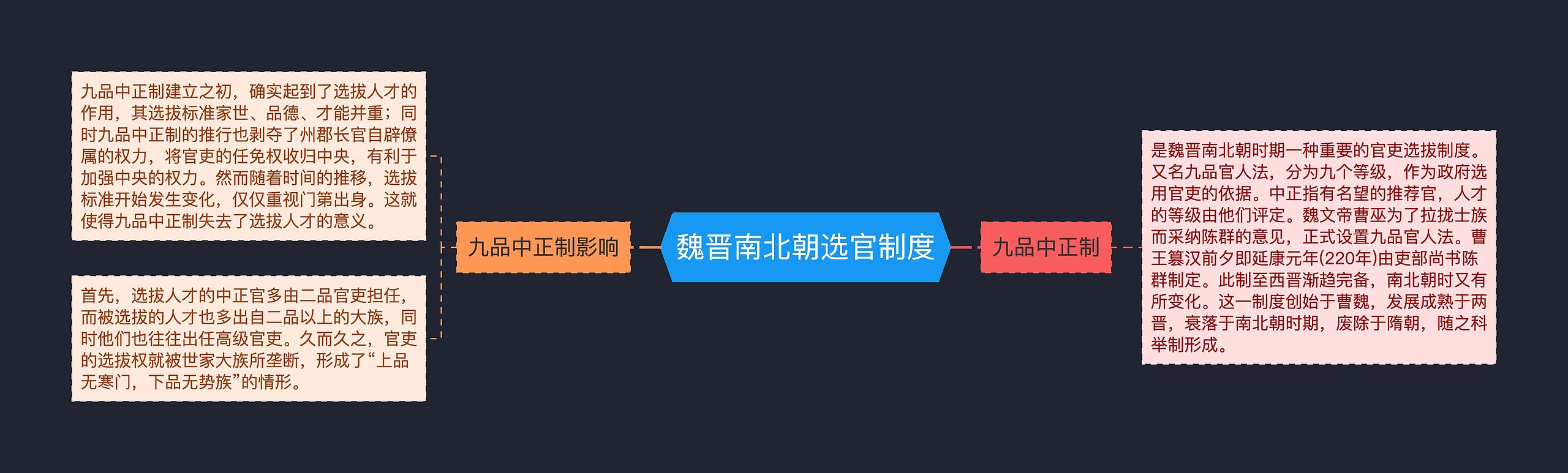 魏晋南北朝选官制度