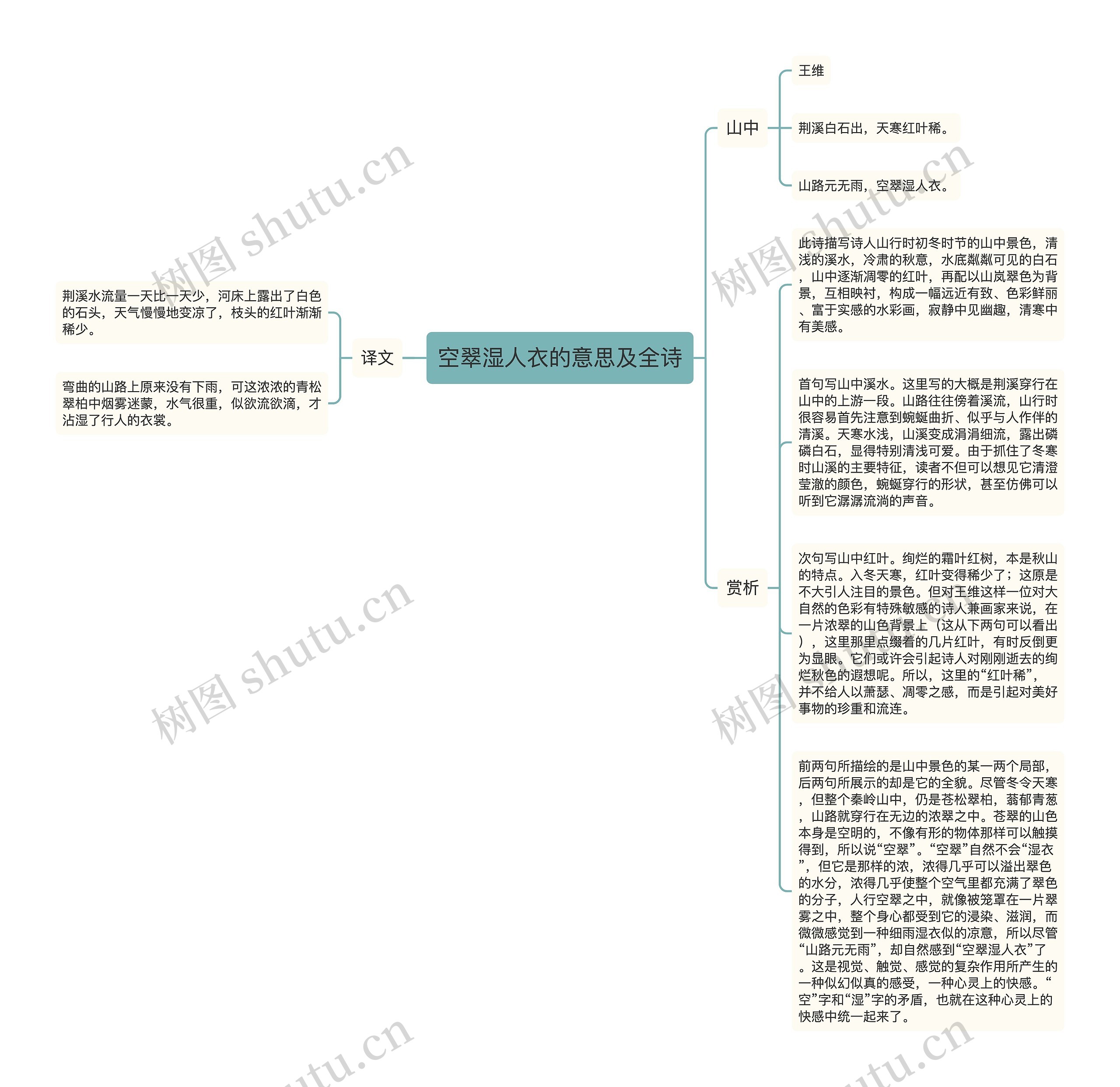 空翠湿人衣的意思及全诗