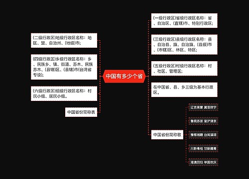 中国有多少个省