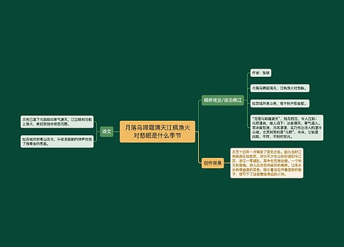 月落乌啼霜满天江枫渔火对愁眠是什么季节