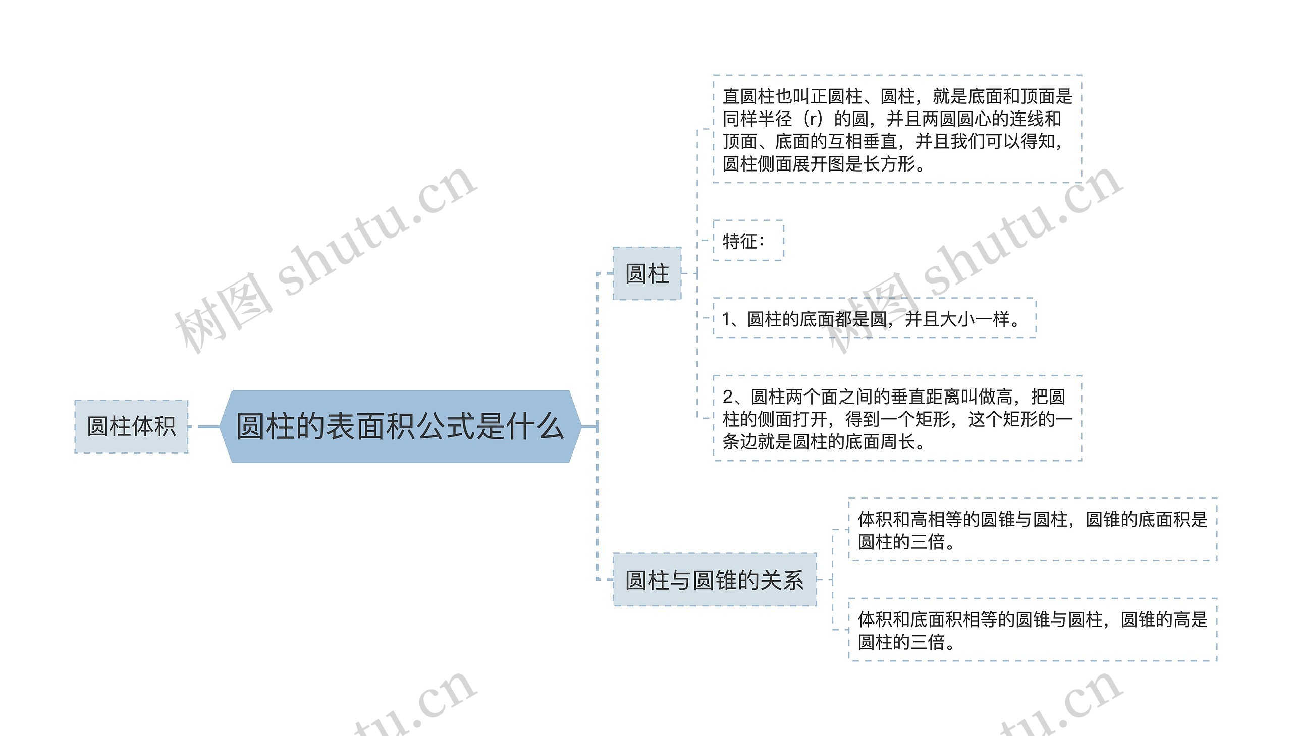 圆柱的表面积公式是什么