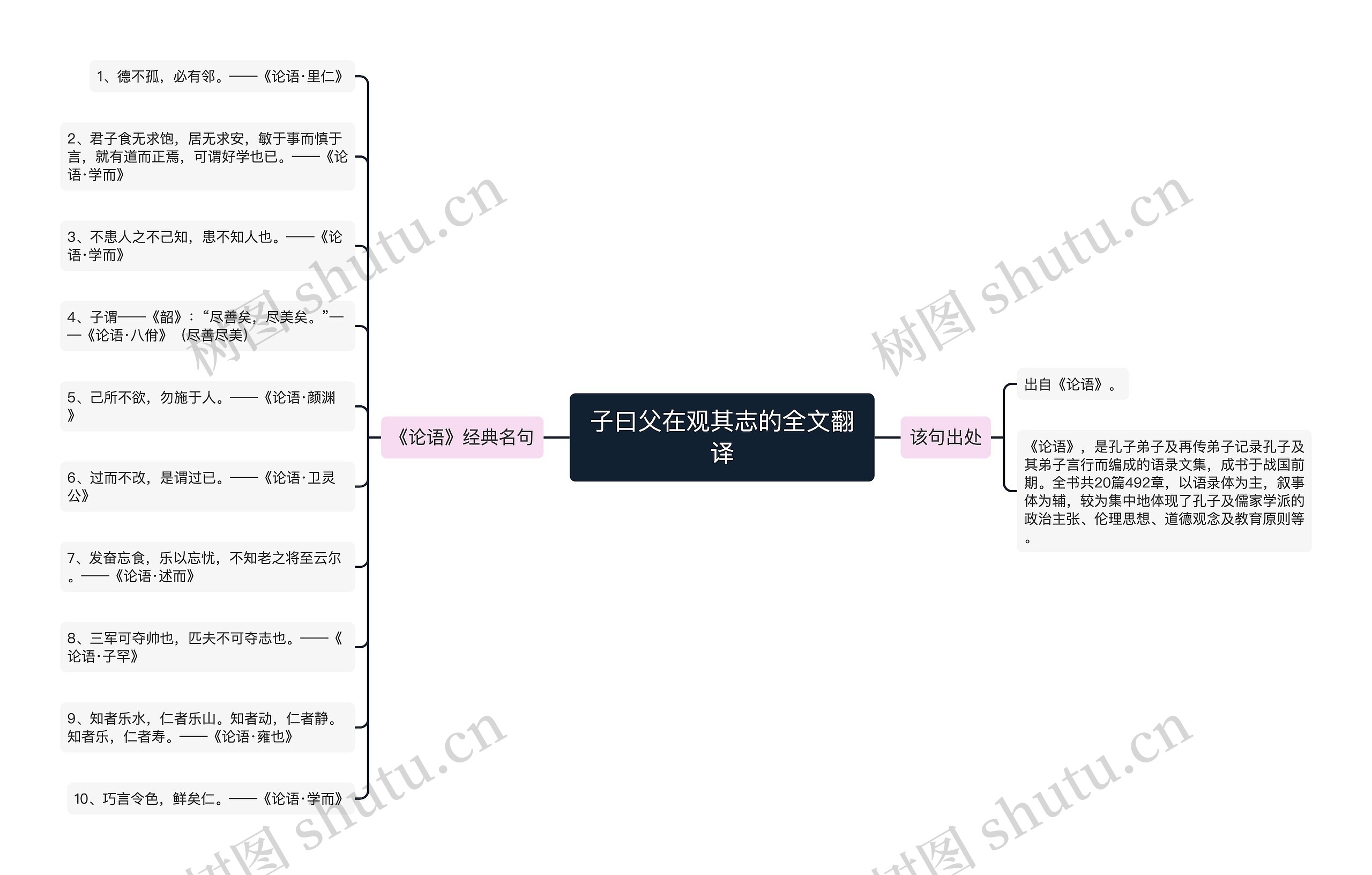 子曰父在观其志的全文翻译