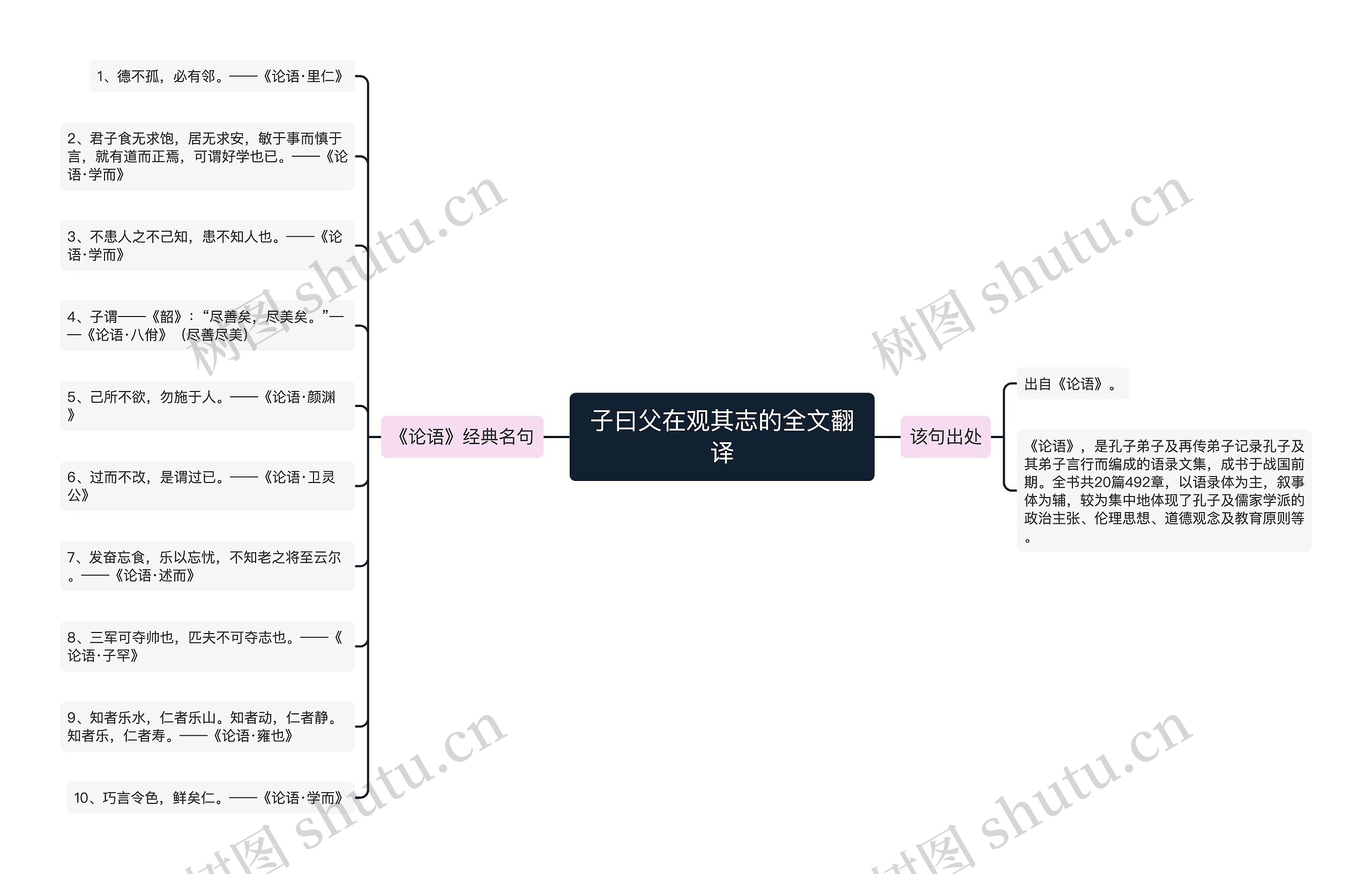 子曰父在观其志的全文翻译思维导图