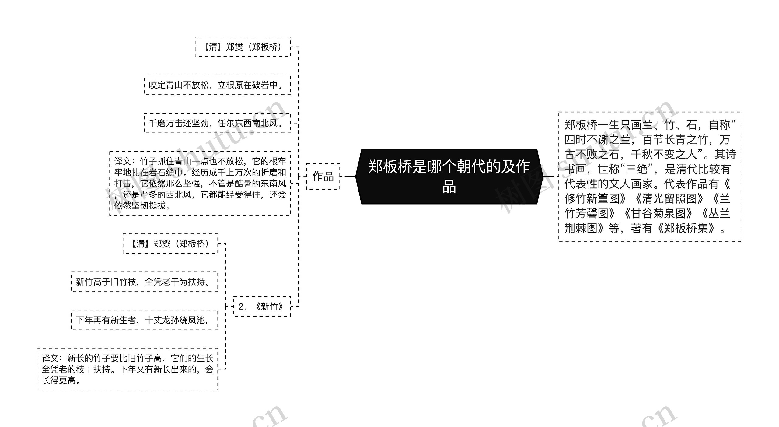 郑板桥是哪个朝代的及作品