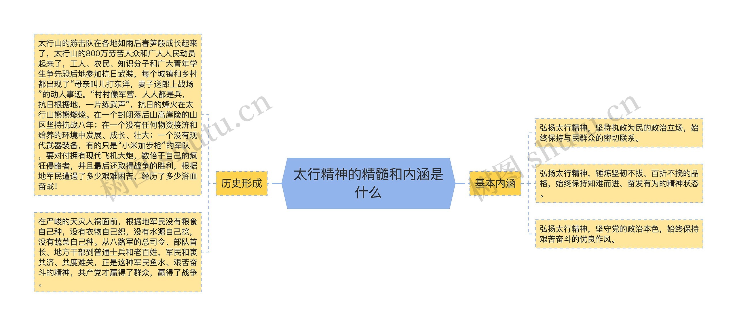 太行精神的精髓和内涵是什么