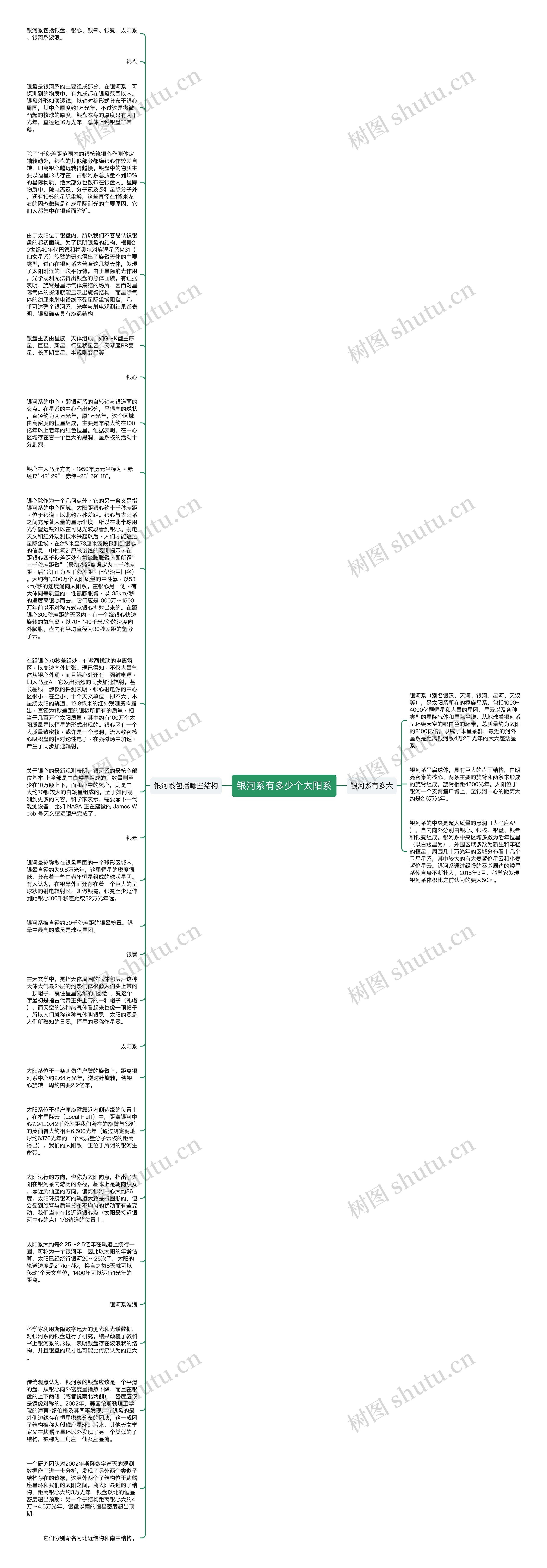 银河系有多少个太阳系思维导图