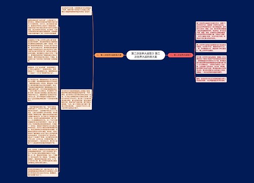第二次世界大战简介 第二次世界大战的导火索