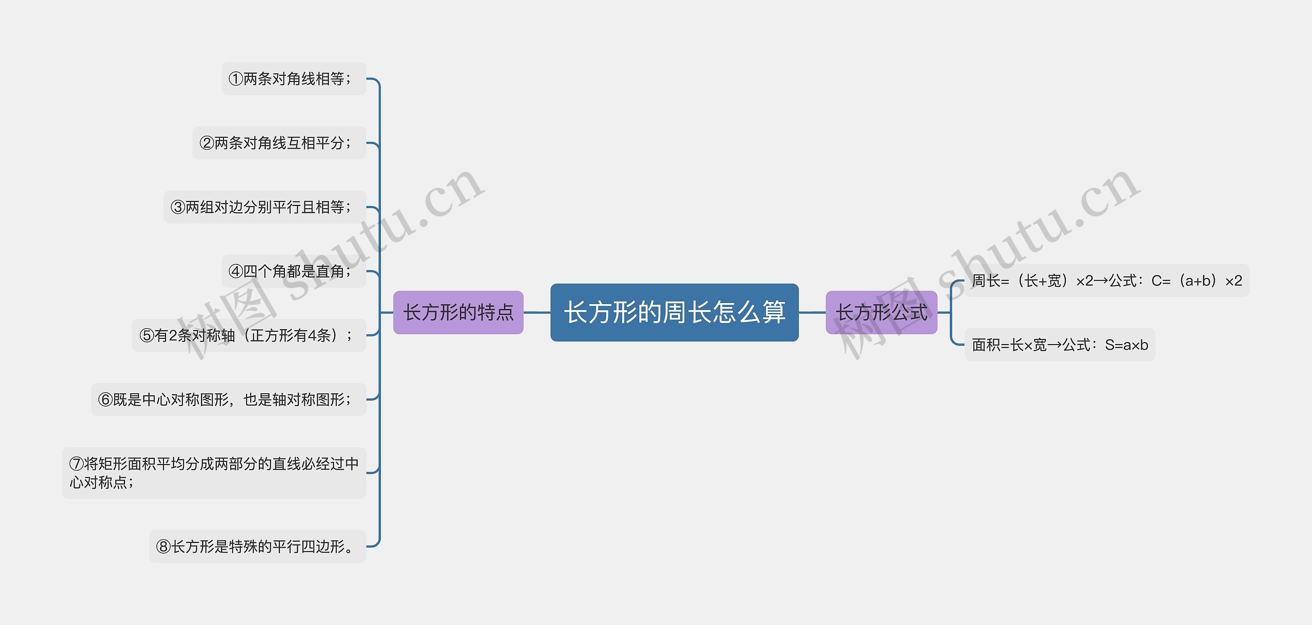 长方形的周长怎么算思维导图