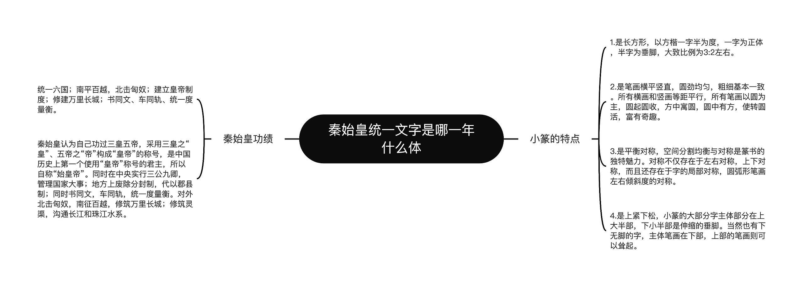 秦始皇统一文字是哪一年什么体思维导图