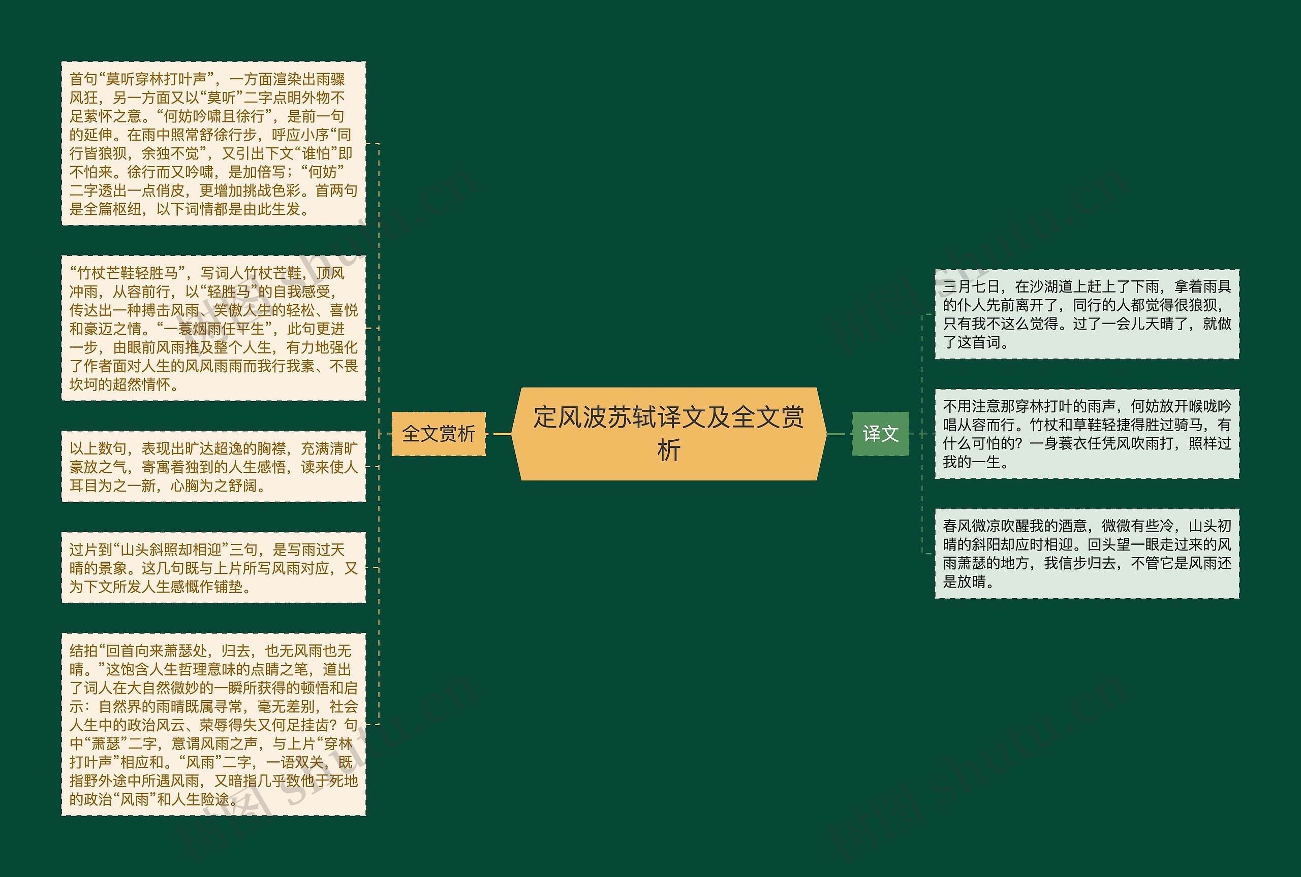 定风波苏轼译文及全文赏析