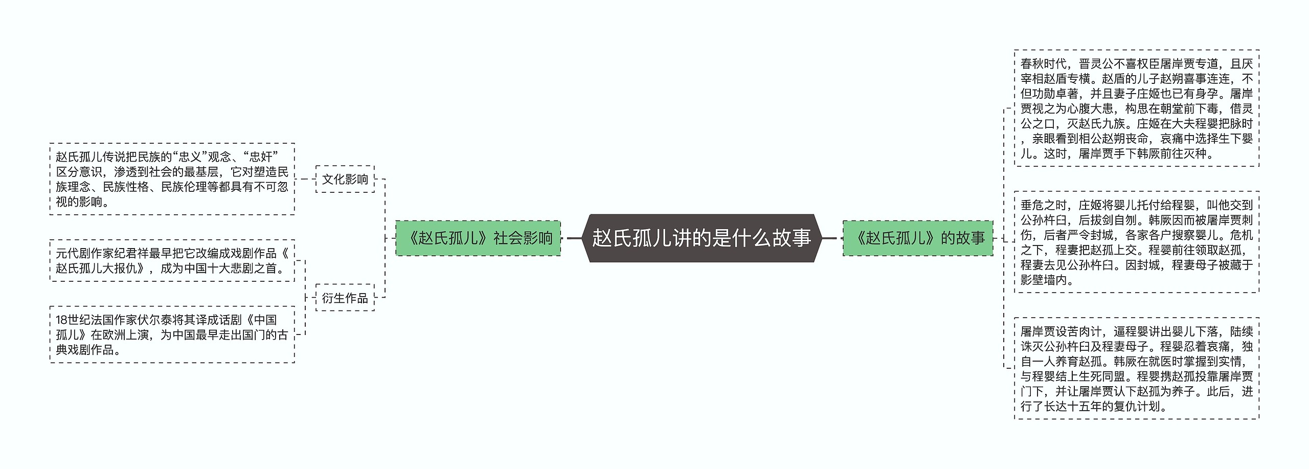 赵氏孤儿讲的是什么故事