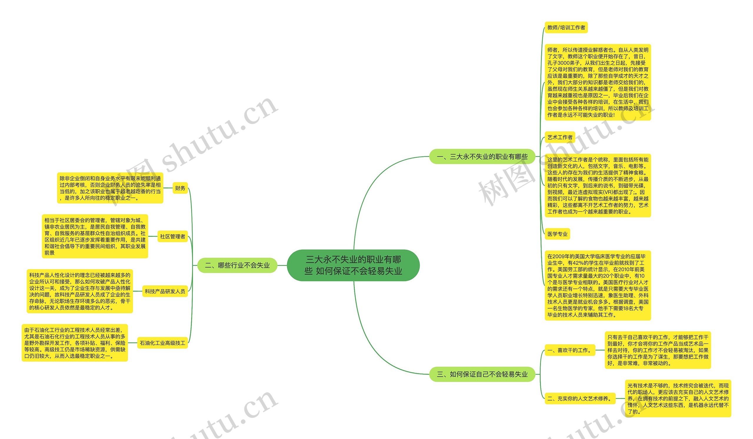 三大永不失业的职业有哪些 如何保证不会轻易失业思维导图