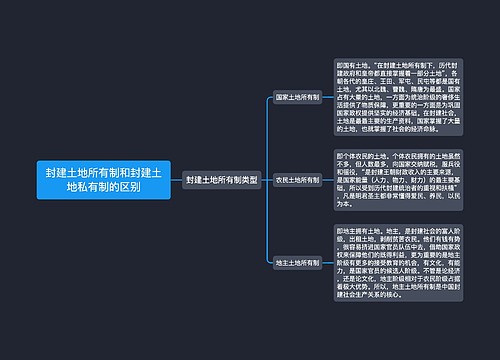 封建土地所有制和封建土地私有制的区别