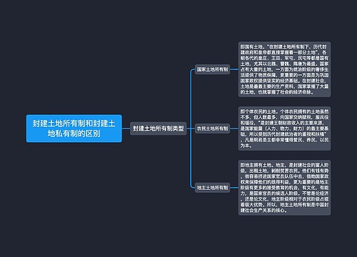 封建土地所有制和封建土地私有制的区别