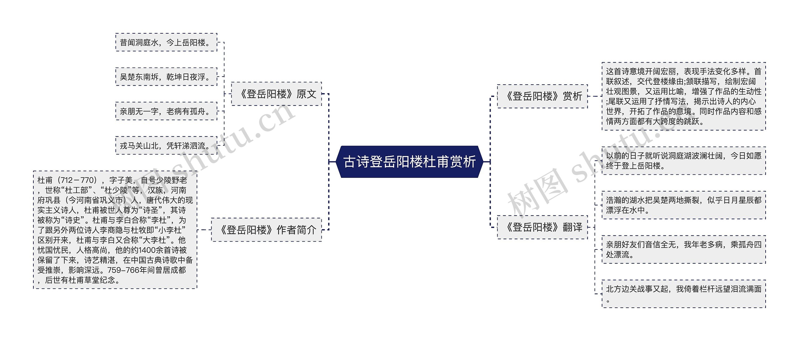 古诗登岳阳楼杜甫赏析思维导图