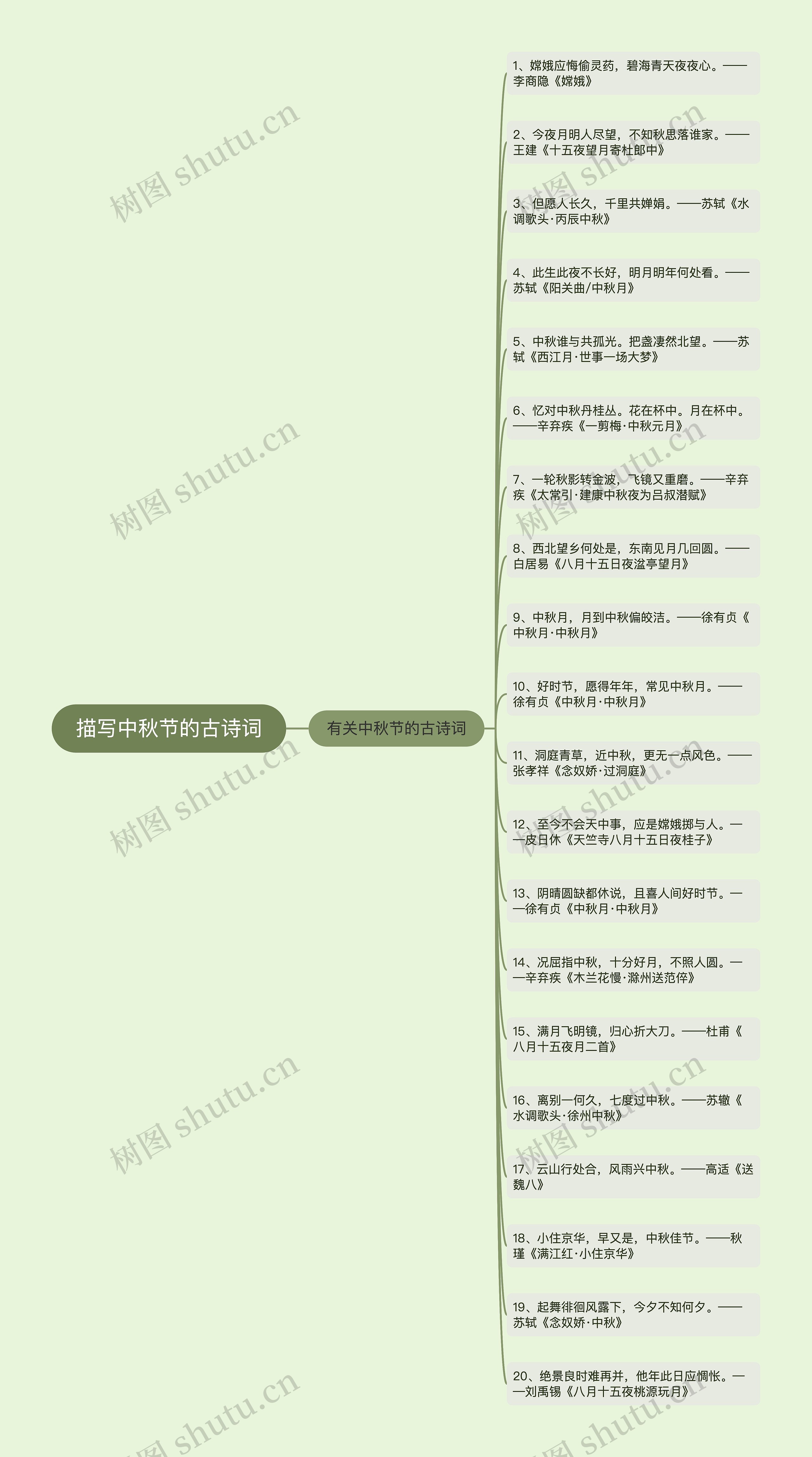 描写中秋节的古诗词