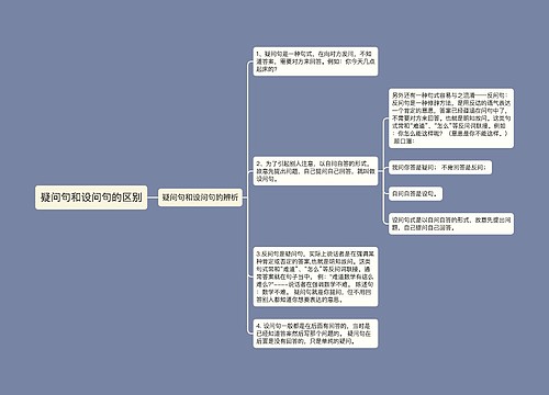 疑问句和设问句的区别